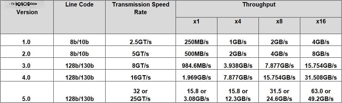 高性能计算新篇章：PCI Express 4.0的机遇与挑战解析