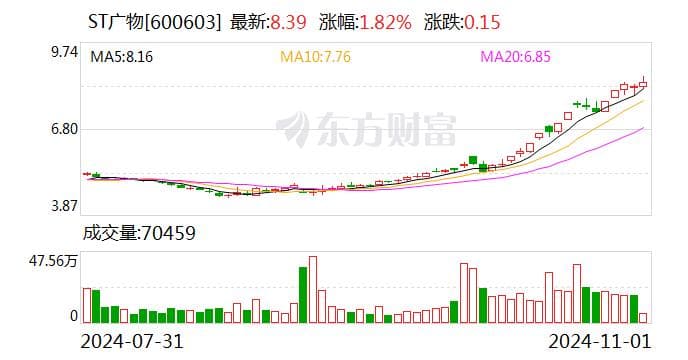 ST广物因信息披露违规遭纪律处分，虚增收入超30亿