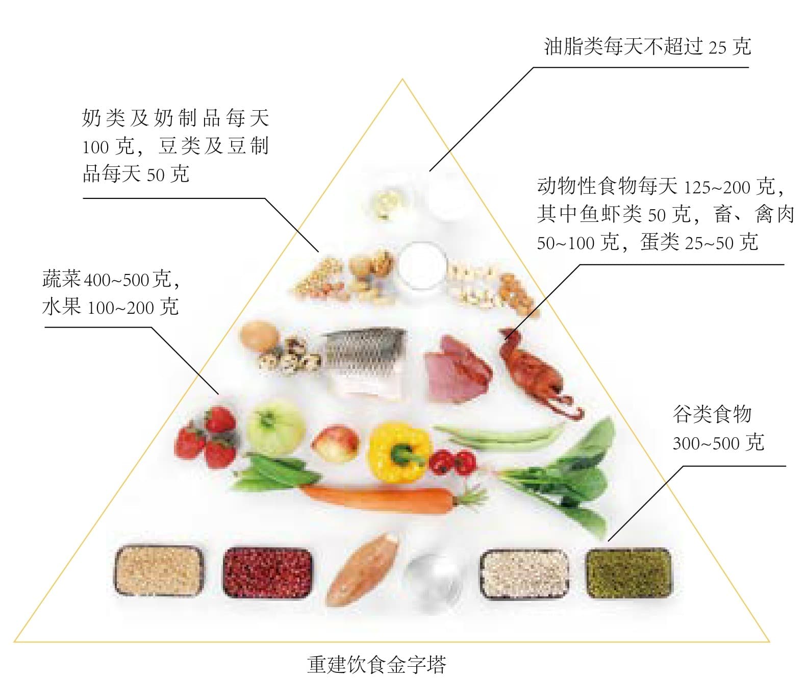 营养师教你健康饮食法则