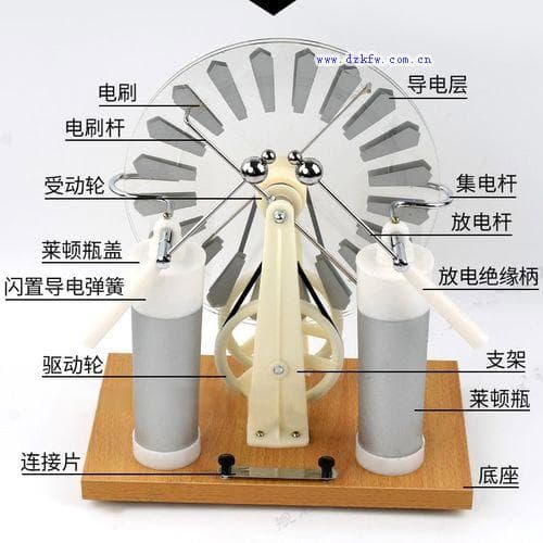 静电感应起电机的工作原理：为什么必须正转才能起电？