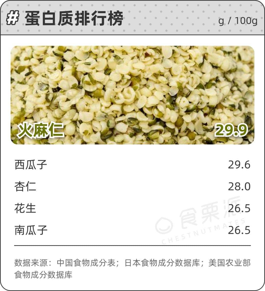 20种坚果的排名顺序来了，这5种太优秀了