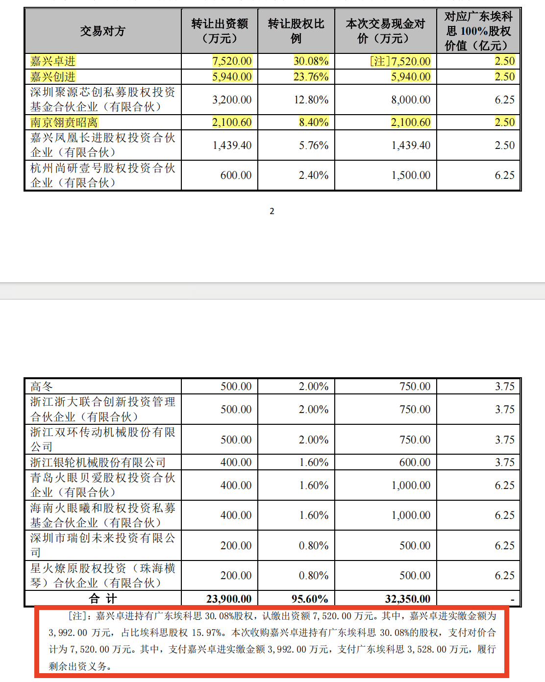 水晶光电高价并购亏损埃科思：战略布局还是风险隐患？