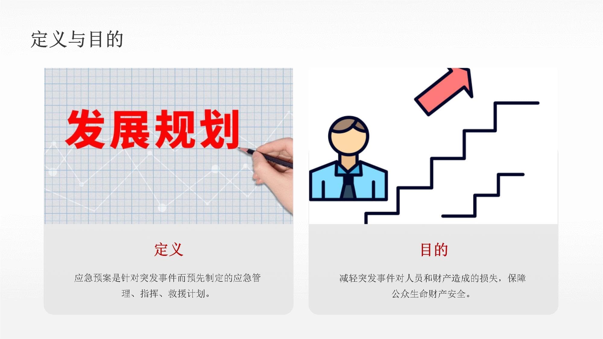 应急预案启动响应流程