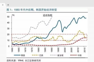 韩国与中国：经济文化科技发展差异分析