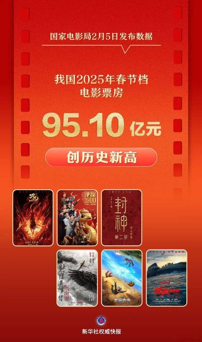 《哪吒2》一己之力拉爆纪录！一家欢喜多家愁的最强春节档，成功背后仍是残酷