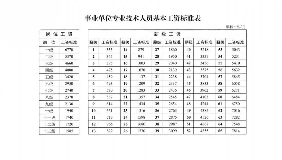 事业单位基本工资全解析与构成要素详解