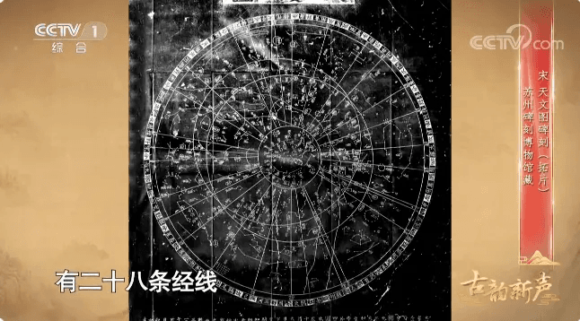 论看星星这件事，还得咱老祖宗