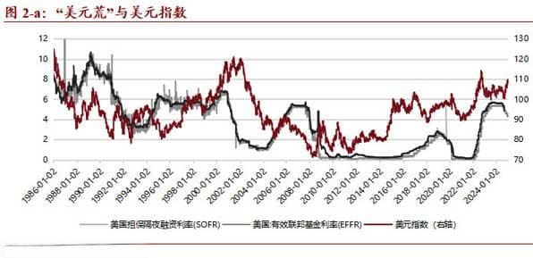 贸易摩擦下的汇率迷局