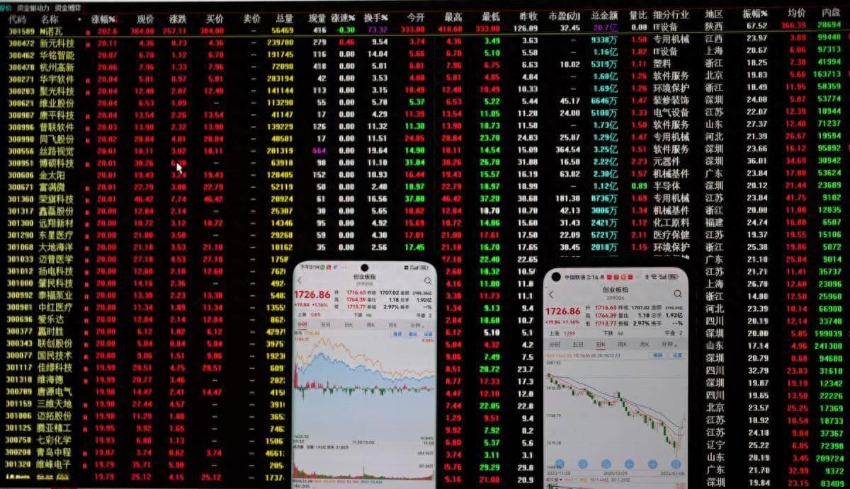 A股新股发行价全球最贵：炒小炒新炒题材现象剖析