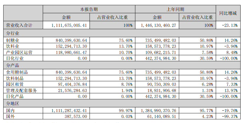广氏菠萝啤中有蟑螂？企业：生产过程中掺入异物可能性极低