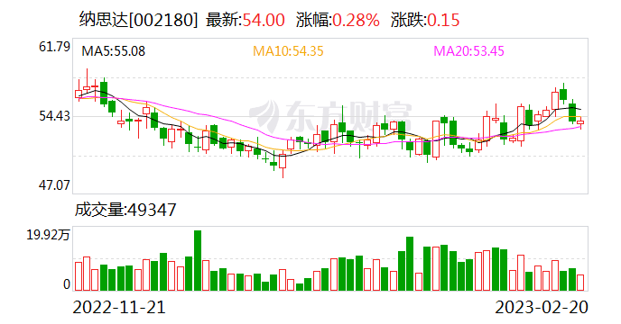 纳思达分拆子公司极海微上市启动辅导 持续加大芯片业务投入