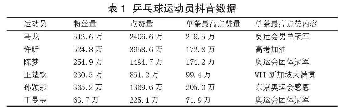 明星效应对我国乒乓球运动发展的影响研究