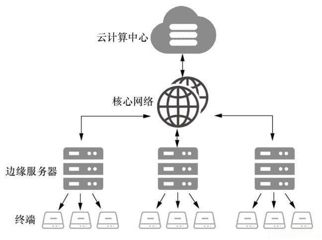 边缘计算在智能工厂中的实际应用与深度分析