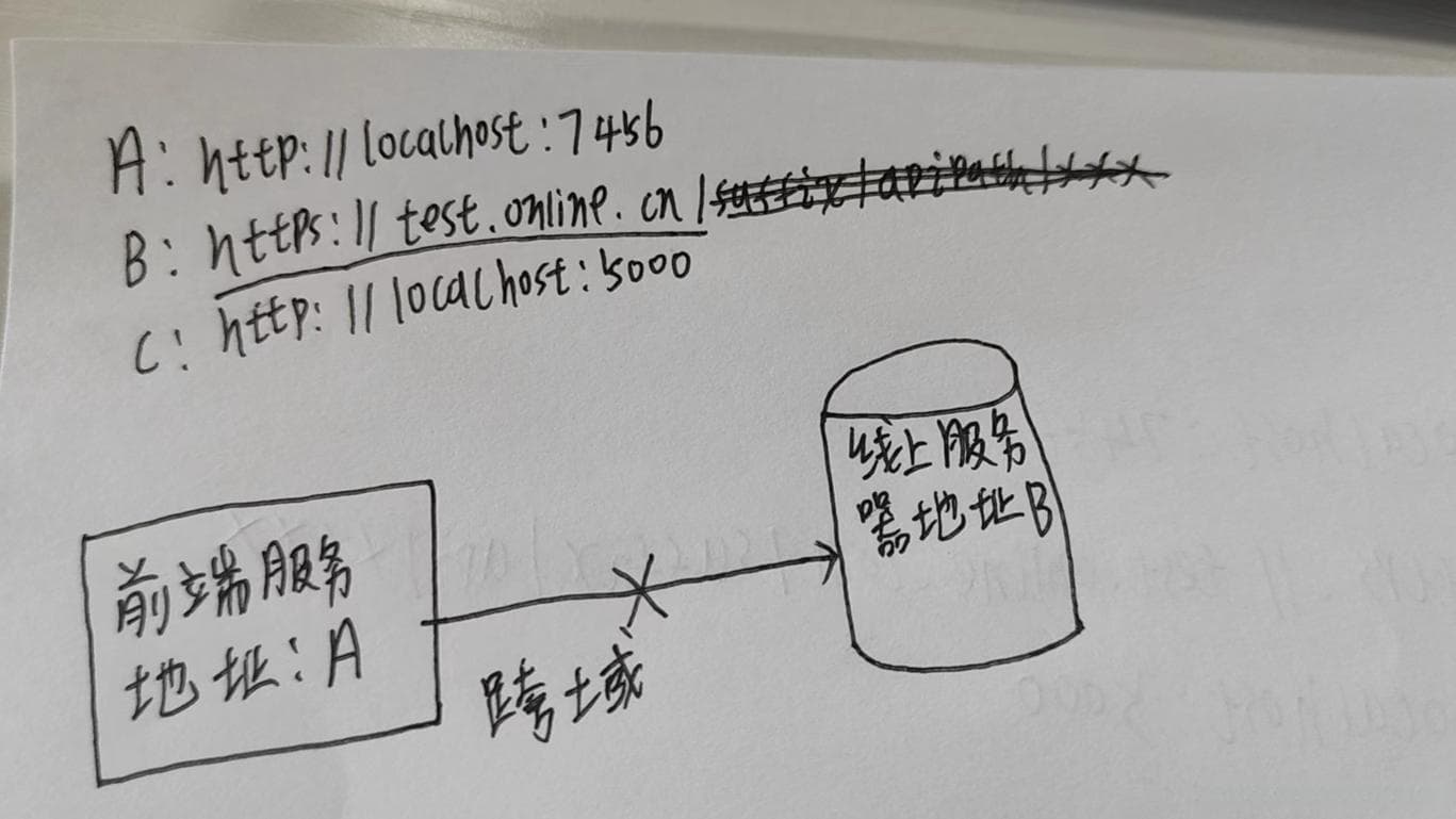 使用nginx解决本地环境访问线上接口跨域问题