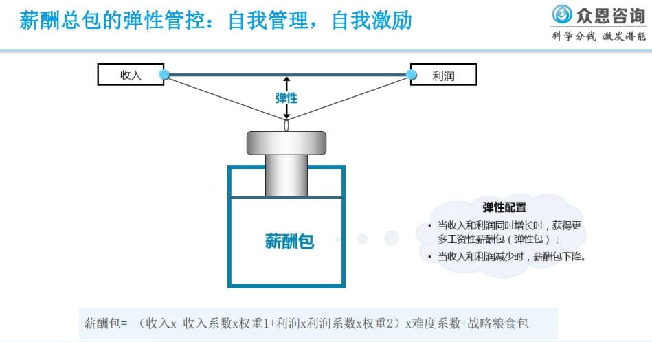 人才流动与保留策略深度剖析：2024-2025年人力资源市场波动应对之道