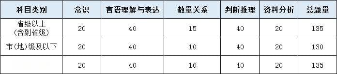 考生必看！2025年国家公务员考试备考指南
