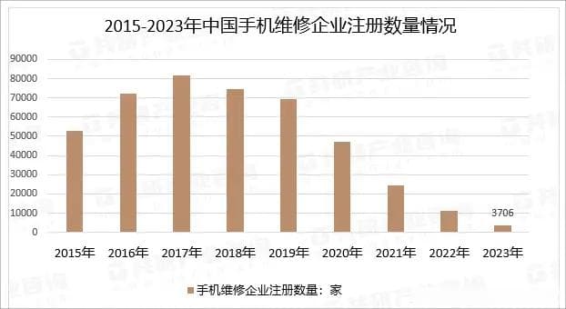 第三方手机维修店探访：连锁品牌卷价格，个体店铺更佛系
