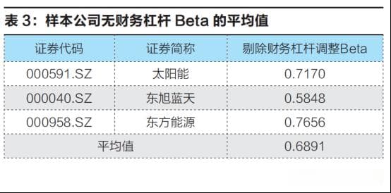 折现率影响国有企业并购风光电项目估值研究