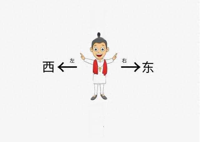 “五行”与“方位”对应关系
