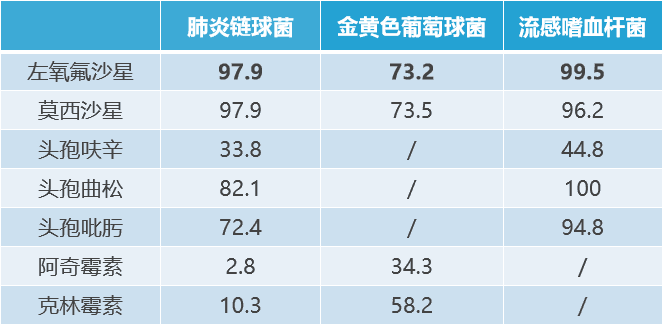 防不胜防，流感继发细菌性肺炎应如何诊治？