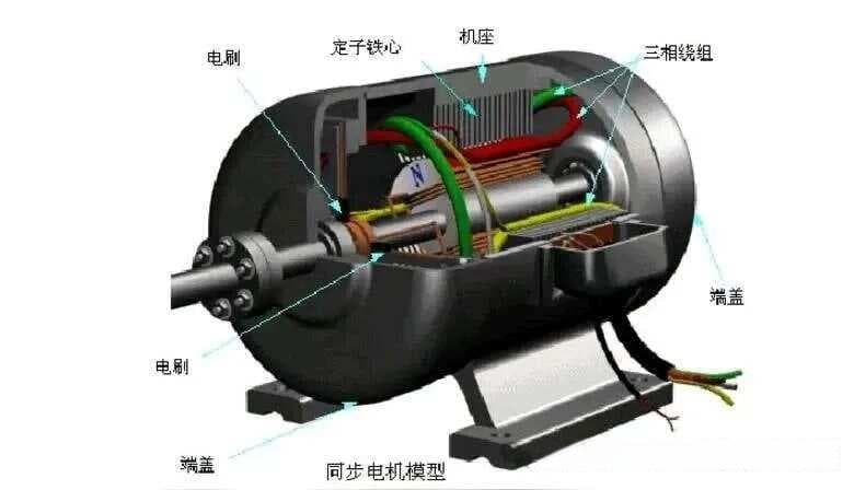 发电机励磁系统是什么？一文让你秒懂