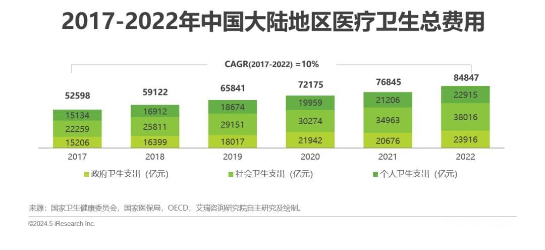 中国大病网络众筹用户调研报告