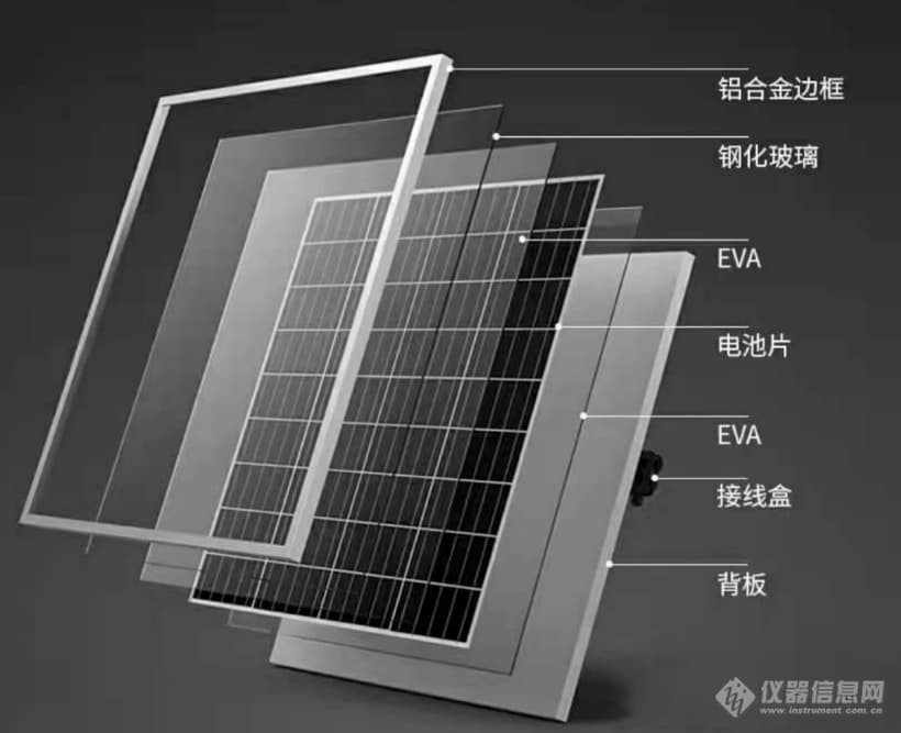 高温高湿条件下光伏组件用材料阻隔性能深度解析