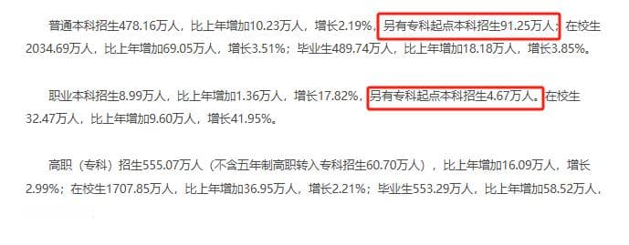 全国专升本扩招数据出来了，大幅增长！