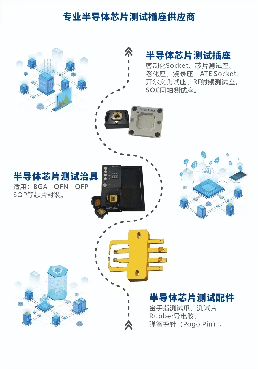 客制化IC测试架的8种常用测试方法
