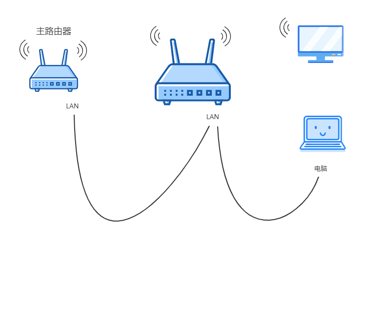 如何桥接两个无线路由器来扩展WIFI覆盖范围?