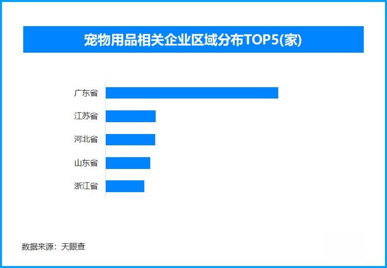 从宠物经济崛起，看从边缘到主流的家庭消费变迁