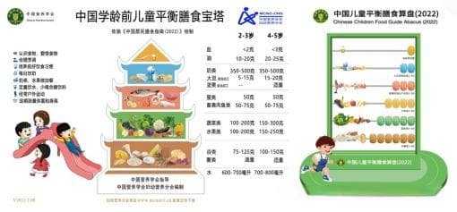 科学饮食，远离肥胖