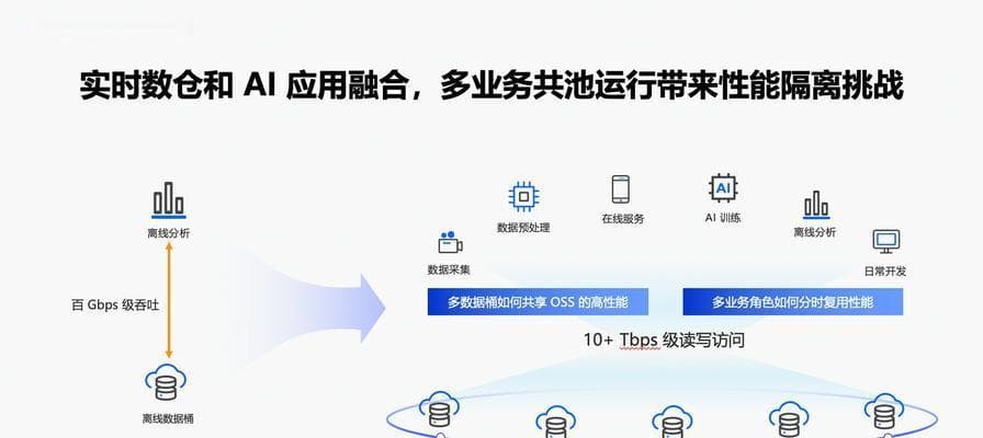 如何解决家庭网络DNS异常问题？（DNS异常的原因和解决方法一览）