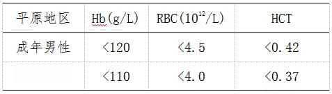 结核病患者贫血怎么办？专业医生详解营养补充要点
