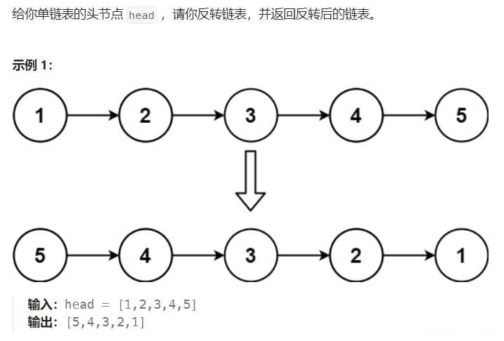反转链表（递归法）图文详解