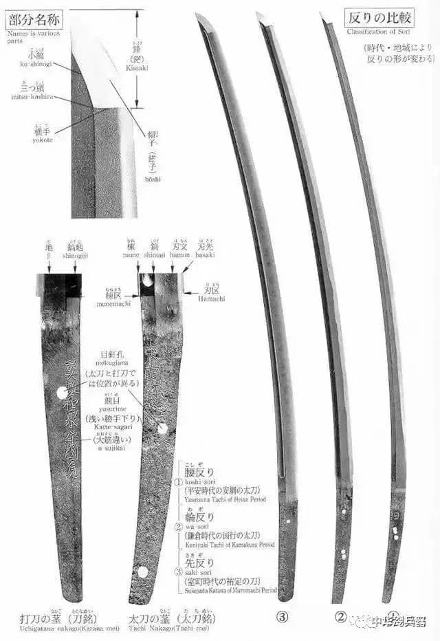 日本刀的铭文，除了刻铸刀师名还刻什么？