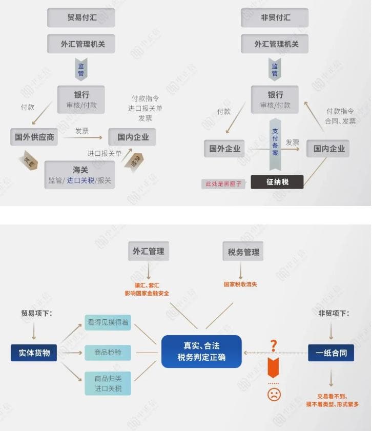 向境外支付服务费，税务上怎么操作？