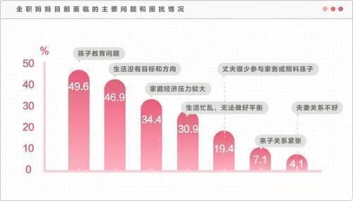 来自一线城市全职妈妈群体现状的洞察—— 她们渴望实现哪些人生价值？