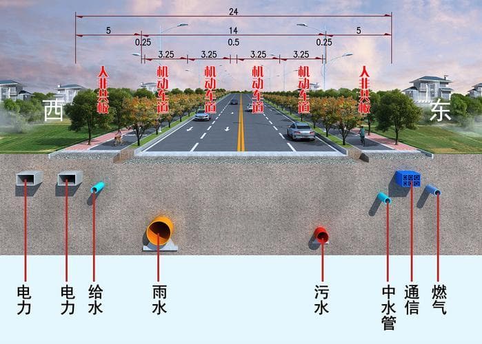 市政道路工程中的BIM应用优化