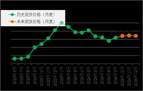 CNEA国际天然铀价格预测指数