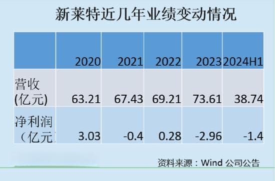 光明乳业完成对新西兰子公司新莱特定增，输血3.15亿新西兰元