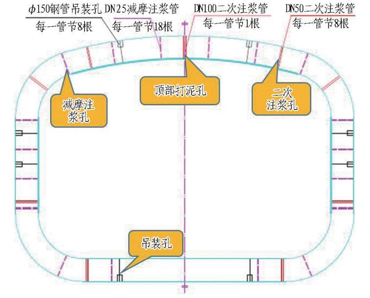 天津黑牛城道地下通道超大断面矩形顶管工程