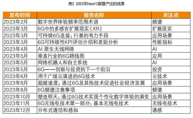 全球主要国家和地区6G政策、产业进展及展望