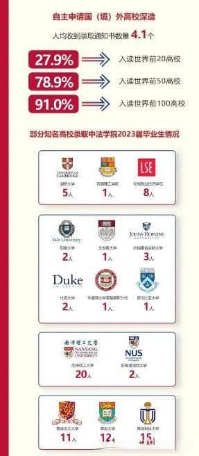 中外合作办学深度解析：适合哪些家庭报考？