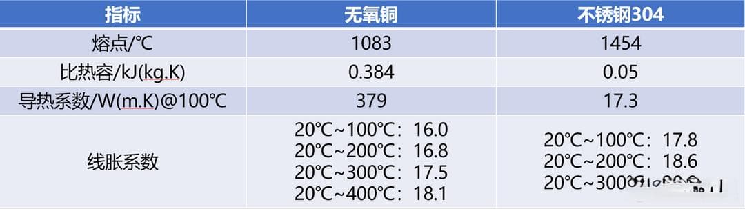 购买燃气热水器，选不锈钢换热器还是铜换热器？