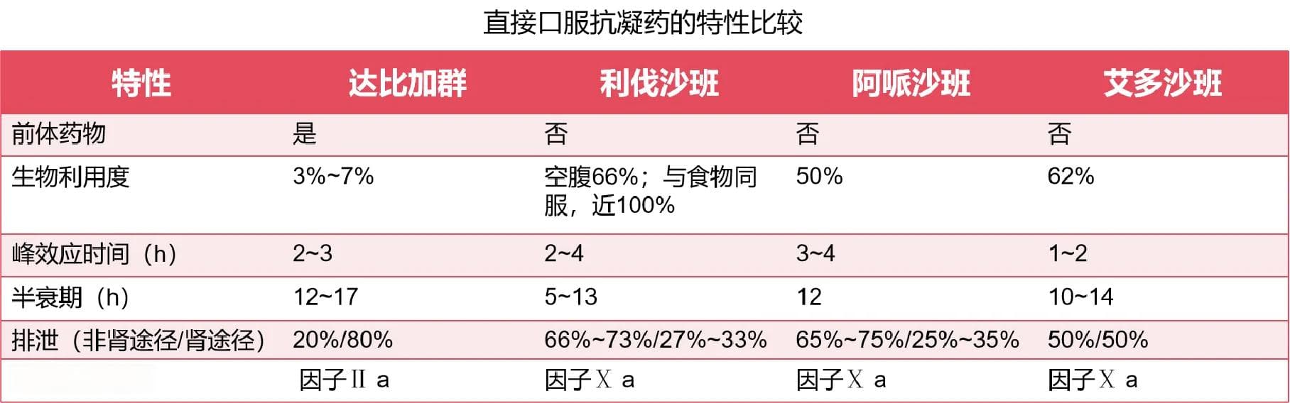 发生房颤，所有人都要启动抗凝治疗吗？首选什么药？
