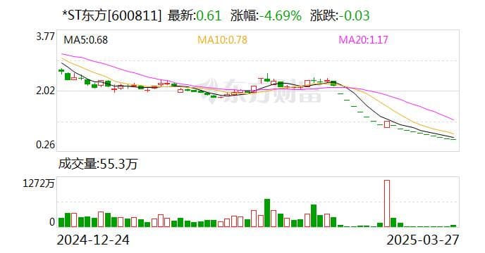 交易所强化*ST东方退市风险警示 要求券商重点监测频繁交易客户