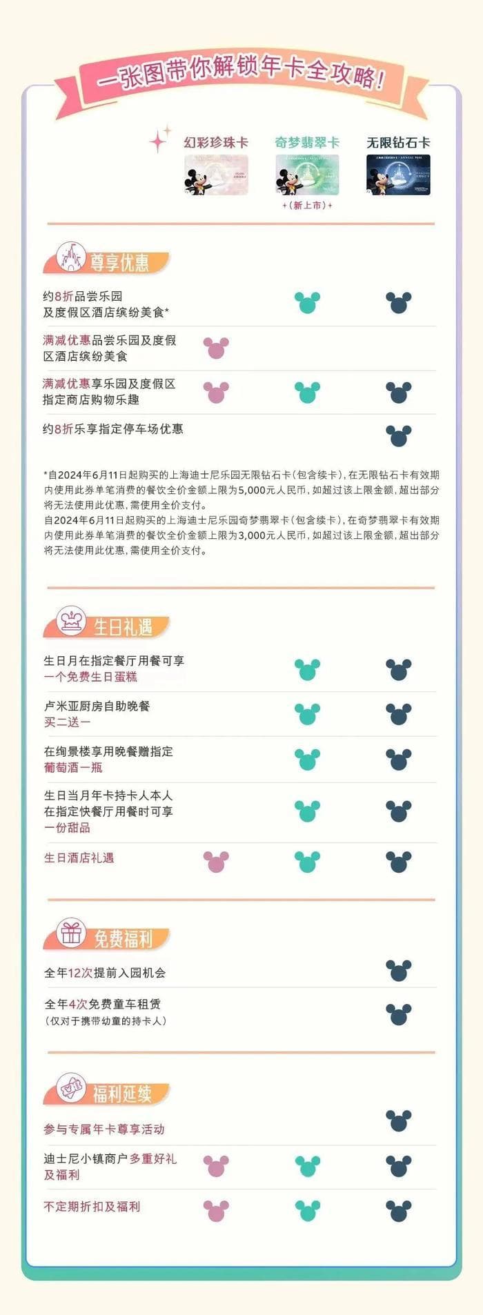迪士尼年卡调整引发争议：乐园、黄牛与游客间的博弈