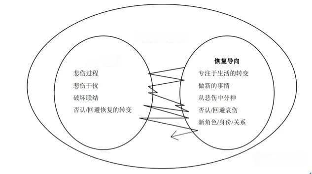 哀伤是一个过程，带着我们的爱与思念