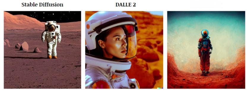 从文本到图像：DALL-E与MidJourney的技术解读
